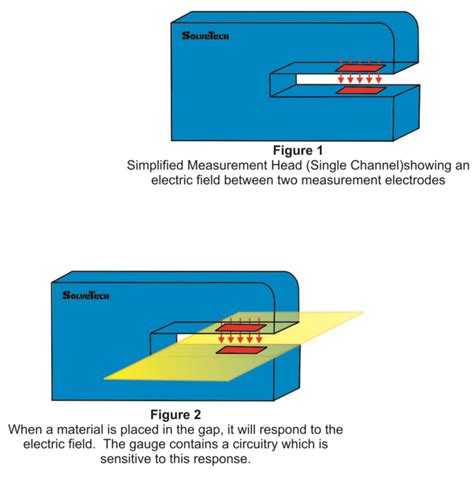 how to measure coating thickness|coating thickness measurement methods.